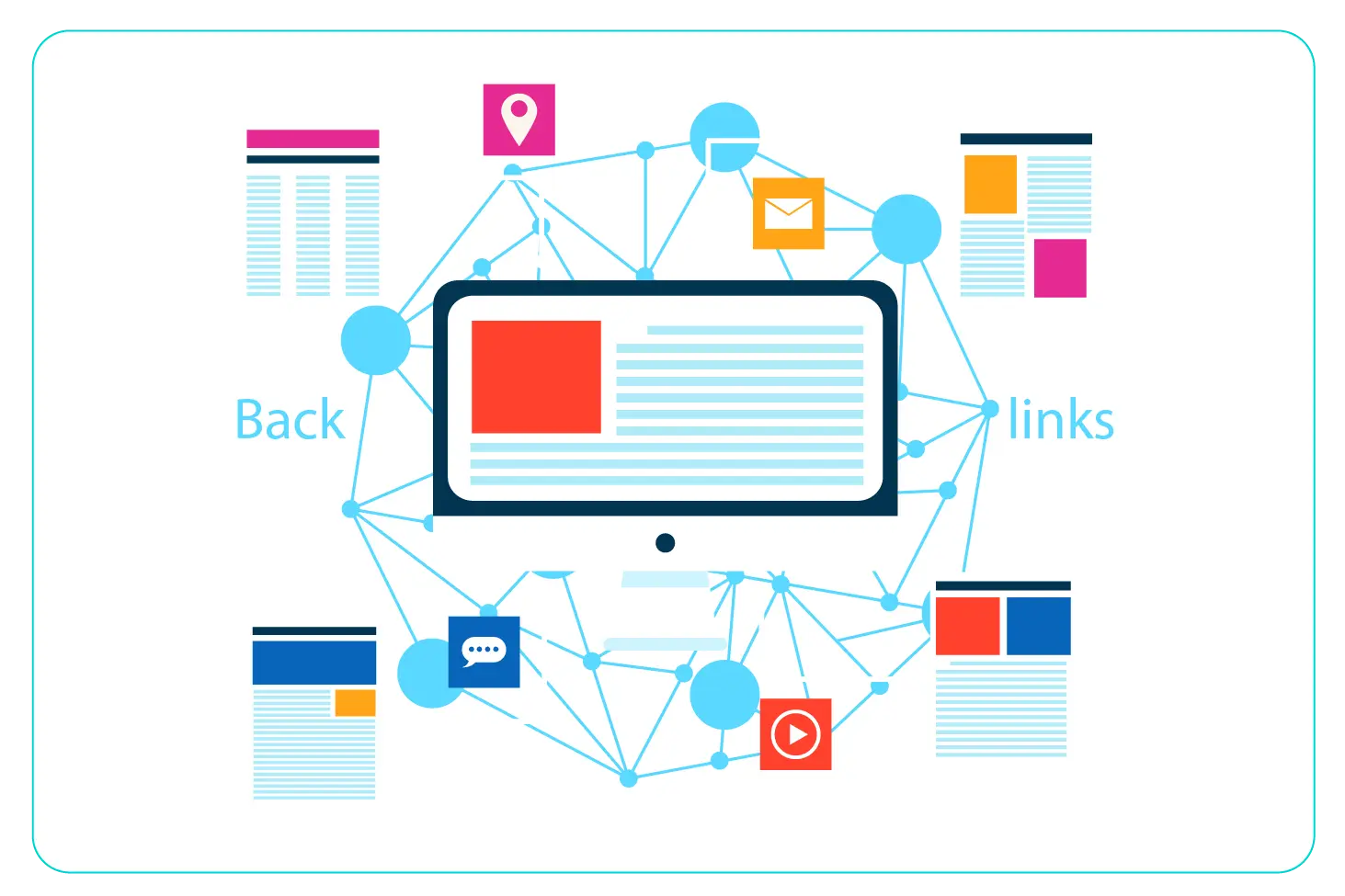 Backlink Activities
