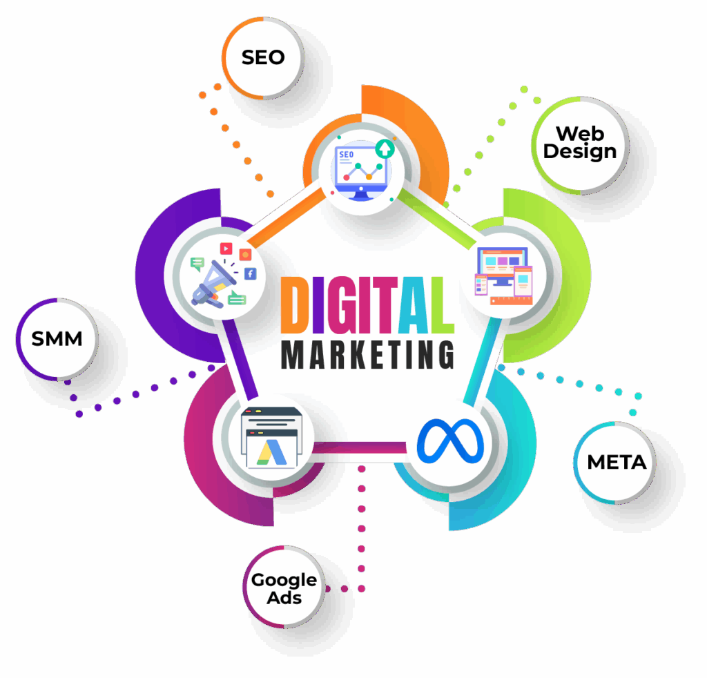 Digital Solutions Services